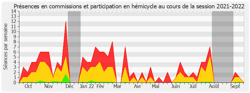 Participation globale-20212022 de Angèle Préville