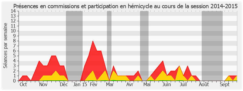 Participation globale-20142015 de Anne-Catherine Loisier