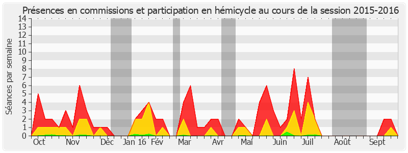 Participation globale-20152016 de Anne-Catherine Loisier