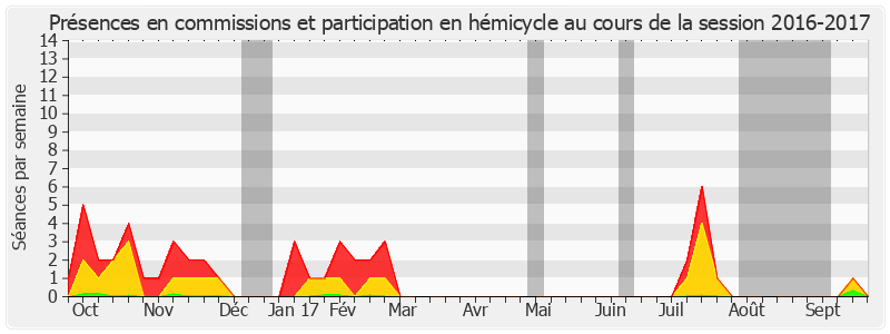 Participation globale-20162017 de Anne-Catherine Loisier