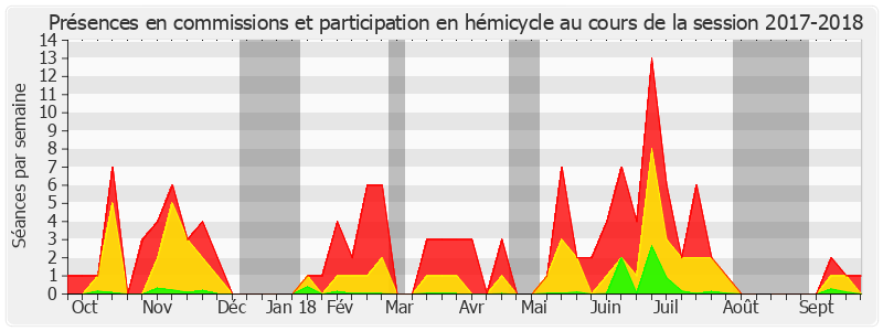 Participation globale-20172018 de Anne-Catherine Loisier