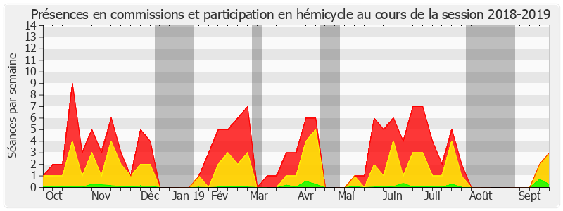 Participation globale-20182019 de Anne-Catherine Loisier