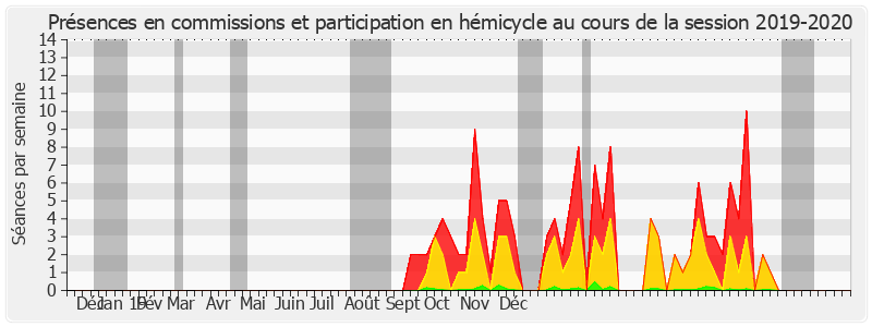 Participation globale-20192020 de Anne-Catherine Loisier