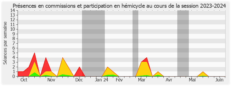 Participation globale-20232024 de Anne-Catherine Loisier