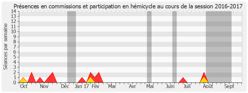 Participation globale-20162017 de Anne Chain-Larché