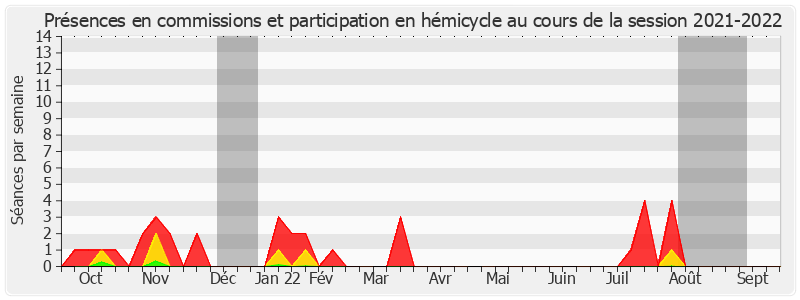 Participation globale-20212022 de Anne Chain-Larché