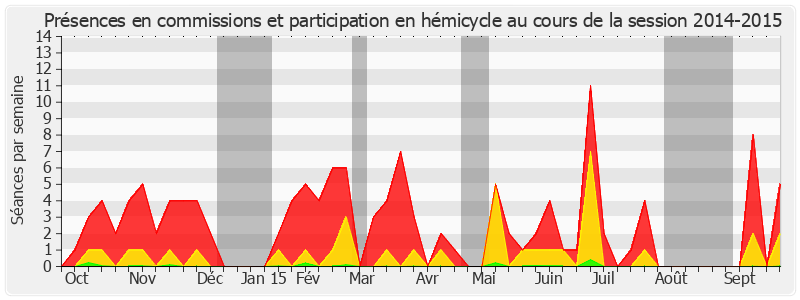 Participation globale-20142015 de Anne Émery-Dumas