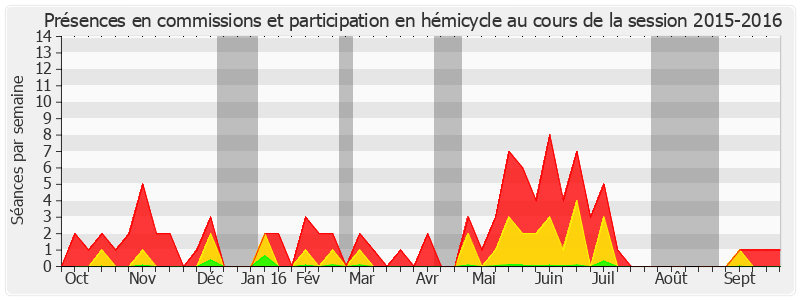 Participation globale-20152016 de Anne Émery-Dumas