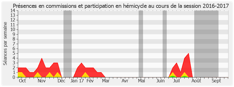 Participation globale-20162017 de Anne Émery-Dumas