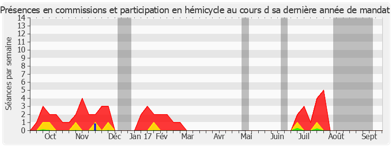 Participation globale-annee de Anne Émery-Dumas