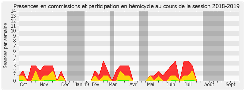 Participation globale-20182019 de Anne-Marie Bertrand