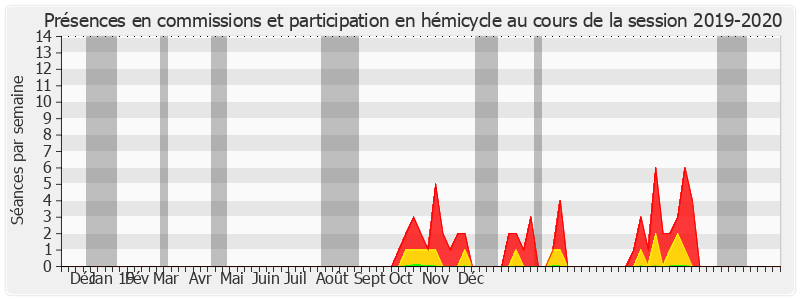 Participation globale-20192020 de Anne-Marie Bertrand