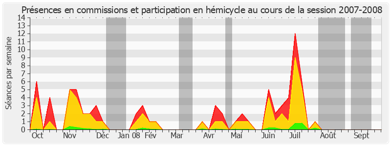 Participation globale-20072008 de Anne-Marie Payet