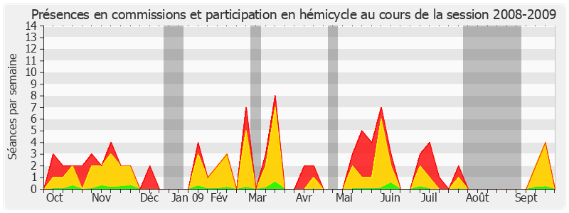 Participation globale-20082009 de Anne-Marie Payet