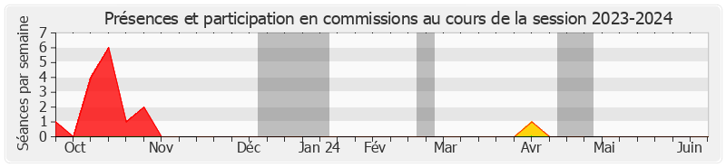 Participation commissions-20232024 de Anne-Sophie ROMAGNY