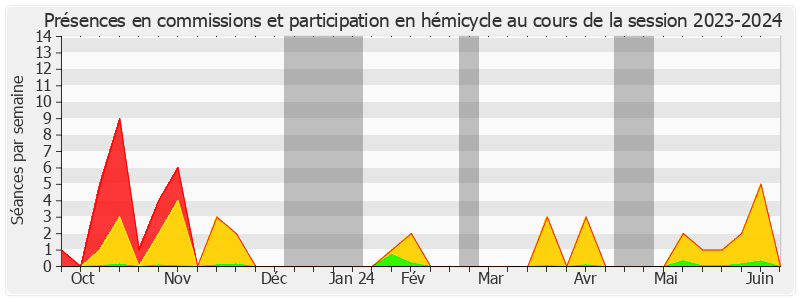 Participation globale-20232024 de Anne-Sophie ROMAGNY