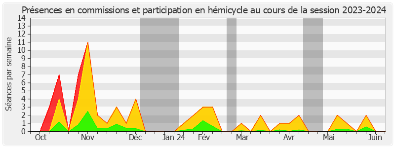 Participation globale-20232024 de Anne SOUYRIS