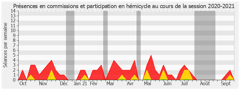 Participation globale-20202021 de Anne Ventalon