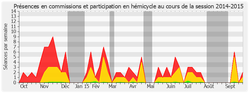 Participation globale-20142015 de Annick Billon