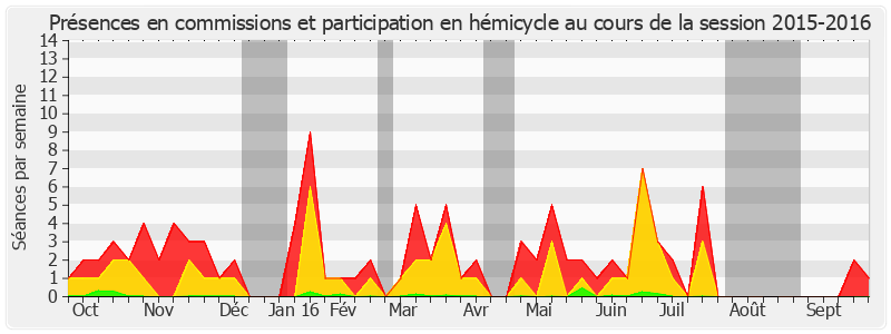 Participation globale-20152016 de Annick Billon