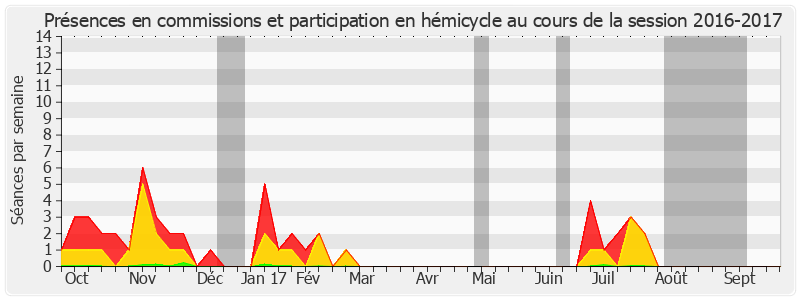 Participation globale-20162017 de Annick Billon