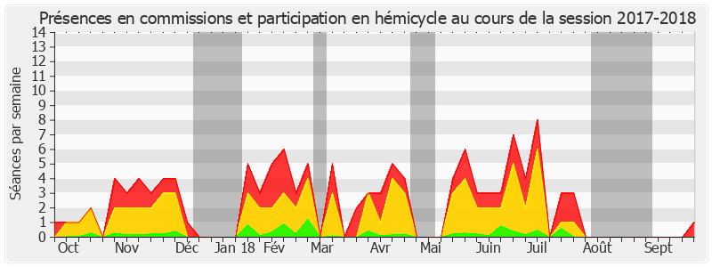 Participation globale-20172018 de Annick Billon
