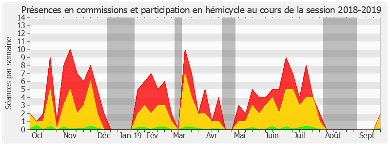 Participation globale-20182019 de Annick Billon