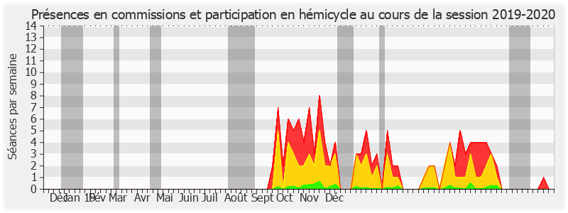 Participation globale-20192020 de Annick Billon