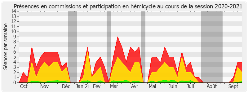 Participation globale-20202021 de Annick Billon