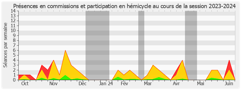 Participation globale-20232024 de Annick Billon