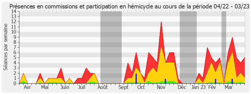 Participation globale-annee de Annick Billon