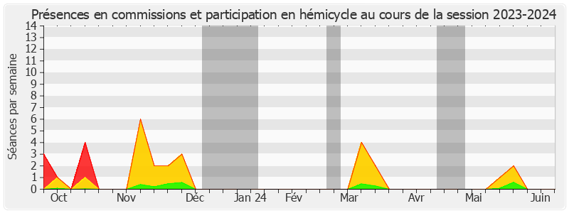 Participation globale-20232024 de Annick GIRARDIN