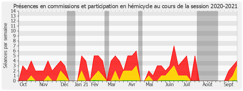 Participation globale-20202021 de Annick Jacquemet