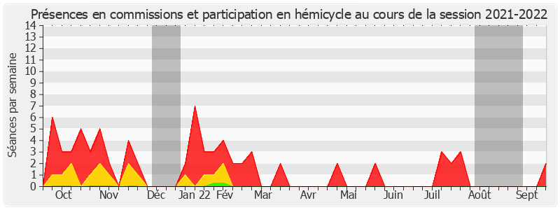 Participation globale-20212022 de Annick Jacquemet