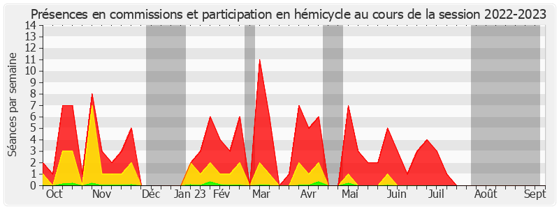 Participation globale-20222023 de Annick Jacquemet