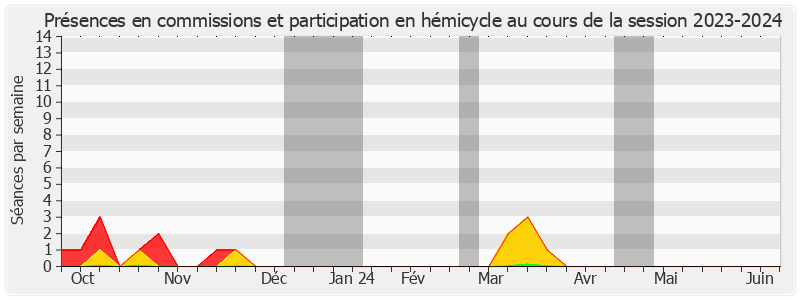 Participation globale-20232024 de Annick Jacquemet