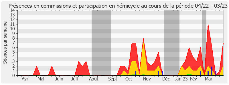 Participation globale-annee de Annick Jacquemet