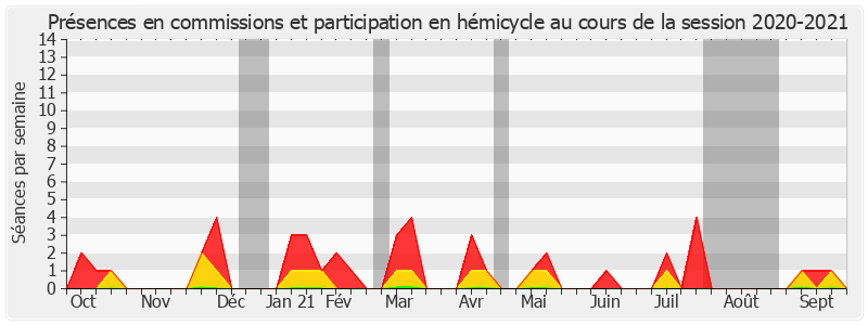 Participation globale-20202021 de Annick Petrus