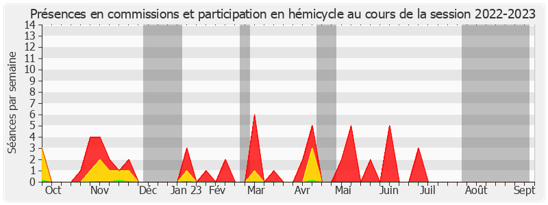 Participation globale-20222023 de Annick Petrus