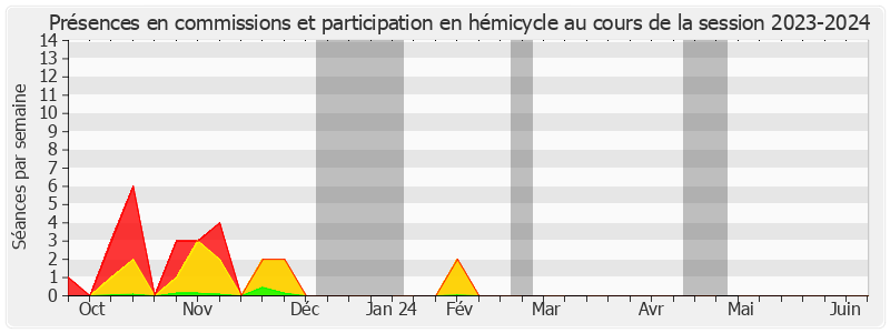 Participation globale-20232024 de Annick Petrus