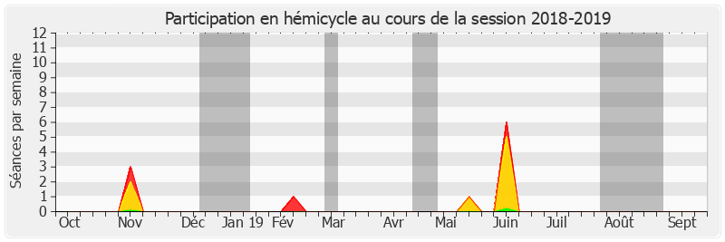 Participation hemicycle-20182019 de Annie Delmont-Koropoulis