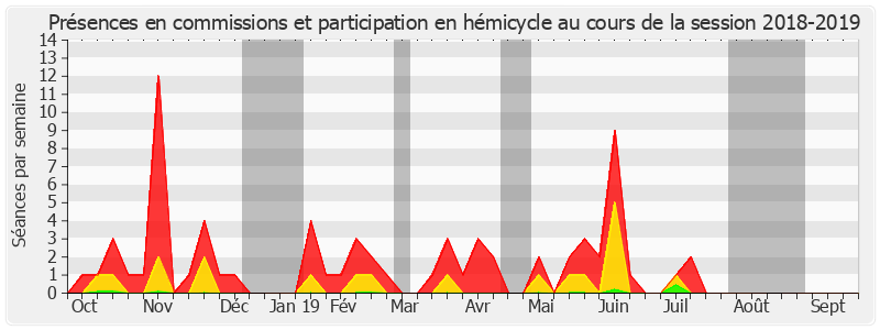 Participation globale-20182019 de Annie Delmont-Koropoulis