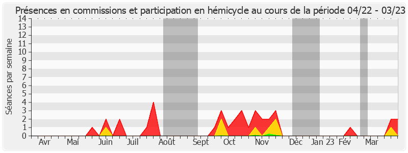 Participation globale-annee de Annie Delmont-Koropoulis