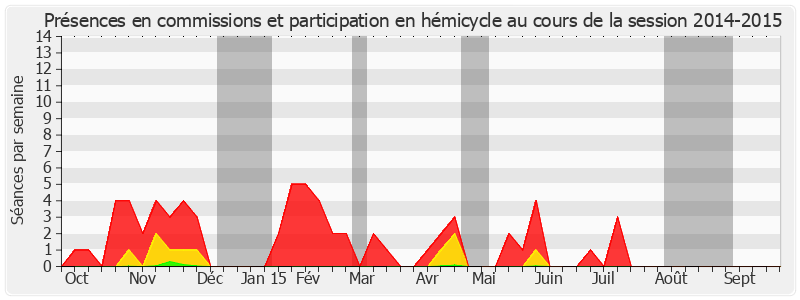 Participation globale-20142015 de Annie Guillemot