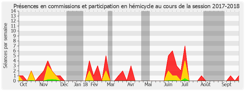 Participation globale-20172018 de Annie Guillemot