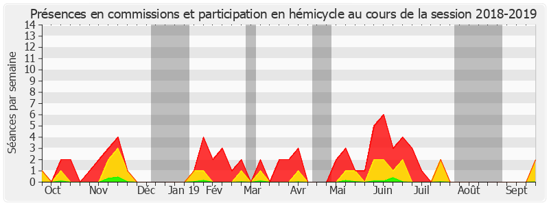 Participation globale-20182019 de Annie Guillemot