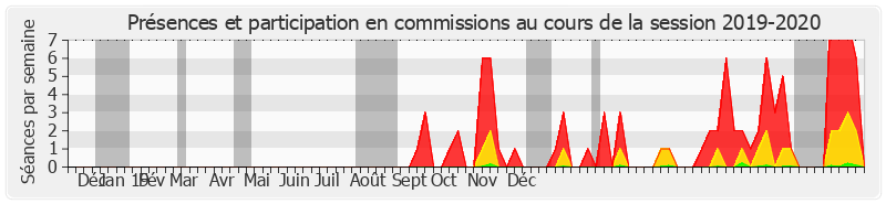 Participation commissions-20192020 de Annie Guillemot
