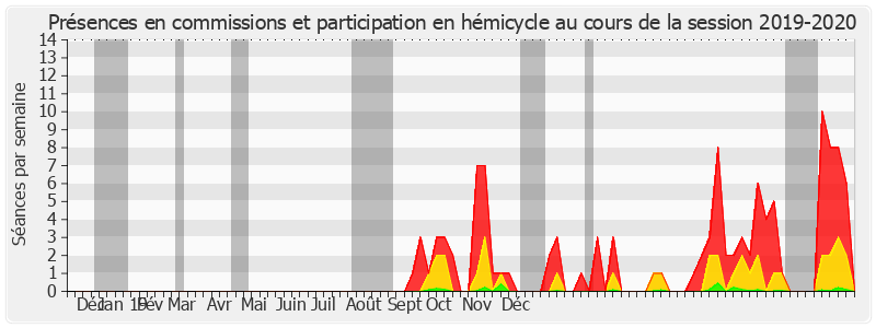 Participation globale-20192020 de Annie Guillemot