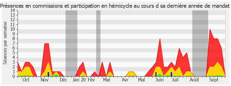 Participation globale-annee de Annie Guillemot