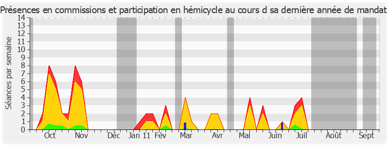 Participation globale-annee de Annie Jarraud-Vergnolle